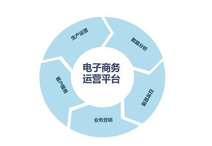 電子商務(wù).jpg 電子商務(wù).jpg