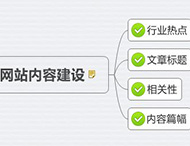 鄭州網(wǎng)站設計公司為您分析怎樣編寫(xiě)原創(chuàng  )文章