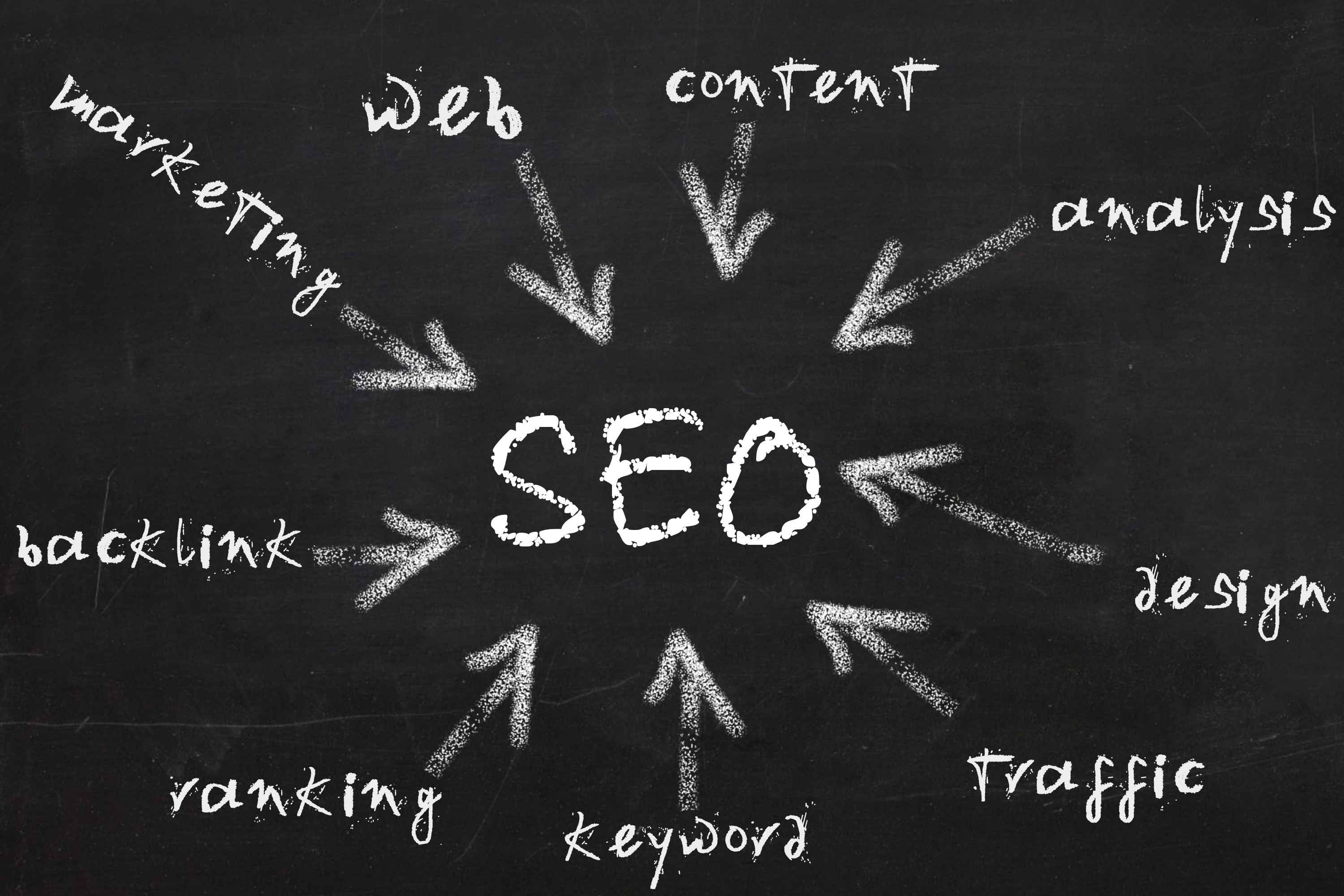 四大類(lèi)網(wǎng)站制作你知道嗎？