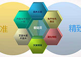 網(wǎng)站達到營(yíng)銷(xiāo)的效果應該做到哪些方面？